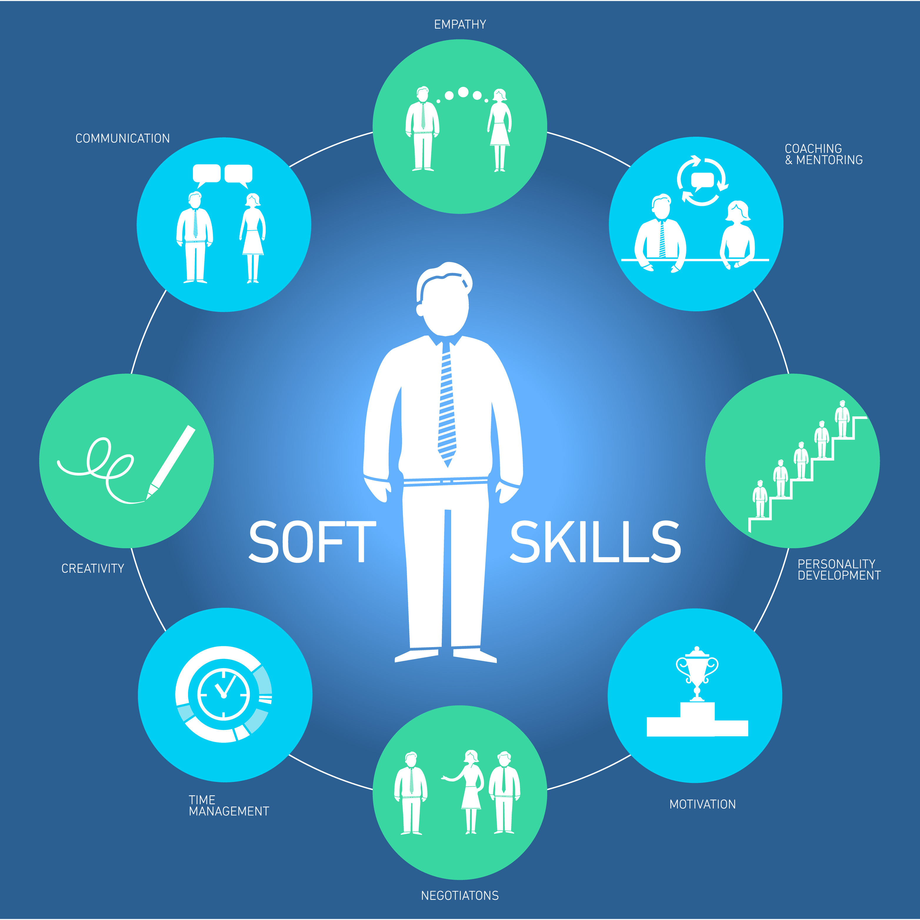soft-skills